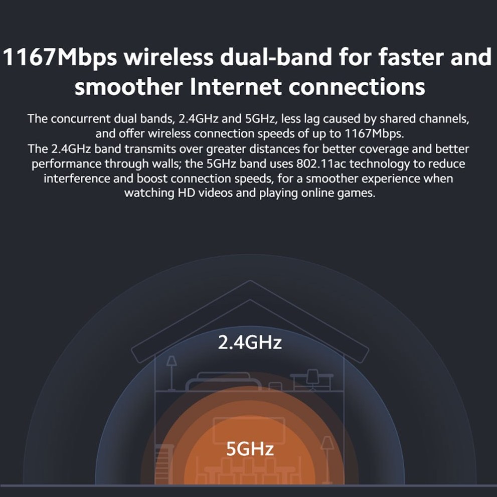 روتر بی سیم Xiaomi AC1200